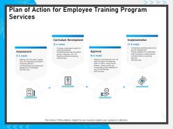 Plan of action for employee training program services ppt powerpoint presentation gallery