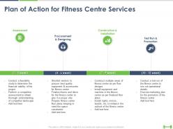 Plan of action for fitness centre services ppt powerpoint presentation styles