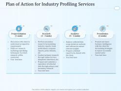 Plan Of Action For Industry Profiling Services Ppt Powerpoint Presentation Guidelines