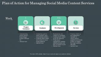 Plan of action for managing social media content services ppt slides picture