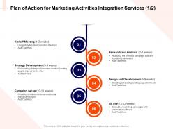Plan of action for marketing activities integration services design ppt powerpoint file