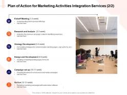 Plan of action for marketing activities integration services l1622 ppt powerpoint ideas