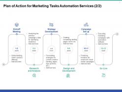 Plan of action for marketing tasks automation services ppt powerpoint presentation pictures
