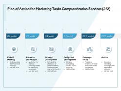 Plan of action for marketing tasks computerization services campaign ppt powerpoint presentation influencers