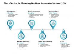 Plan of action for marketing workflow automation services research analysis ppt presentation samples