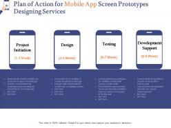 Plan of action for mobile app screen prototypes designing services ppt powerpoint maker