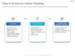 Plan of action for online training evaluation ppt powerpoint presentation ideas