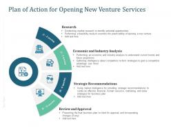 Plan of action for opening new venture services ppt powerpoint presentation picture