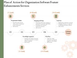 Plan of action for organization software feature enhancements services ppt powerpoint icon