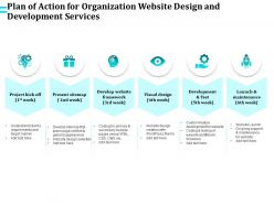 Plan of action for organization website design and development services ppt file elements