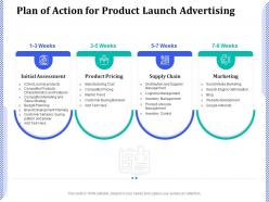 Plan of action for product launch advertising ppt powerpoint presentation file example