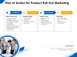 Plan of action for product roll out marketing ppt powerpoint format ideas