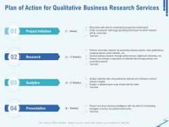 Plan of action for qualitative business research services ppt file elements