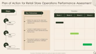 Plan Of Action For Retail Store Operations Performance Assessment Analysis Of Retail Store
