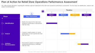 Plan Of Action For Retail Store Operations Retail Store Operations Performance Assessment