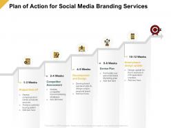 Plan of action for social media branding services ppt powerpoint model skills