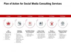 Plan of action for social media consulting services ppt powerpoint presentation examples