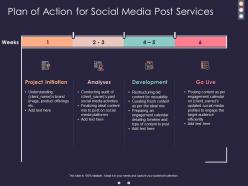 Plan of action for social media post services ppt powerpoint presentation example file