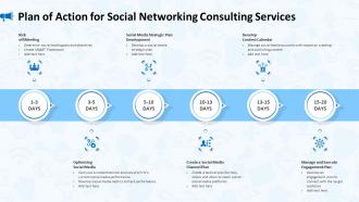 Plan of action for social networking consulting services ppt styles diagrams