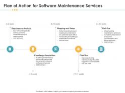Plan of action for software maintenance services acquisition ppt clipart