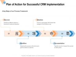 Plan of action for successful crm implementation ppt powerpoint presentation file