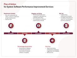 Plan of action for system software performance improvement services ppt template