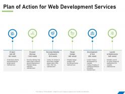Plan of action for web development services ppt powerpoint presentation gallery icon