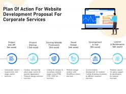 Plan of action for website development proposal for corporate services ppt file format