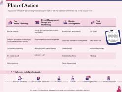 Plan of action onsite management ppt powerpoint presentation model slides