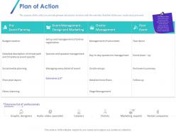 Plan of action ppt powerpoint presentation styles deck