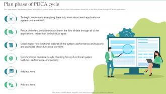 Plan Phase Of PDCA Cycle Interoperation Testing Ppt Infographics Visuals