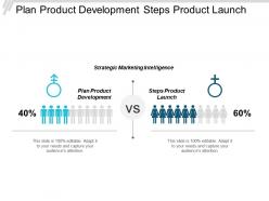 Plan product development steps product launch strategic marketing intelligence cpb