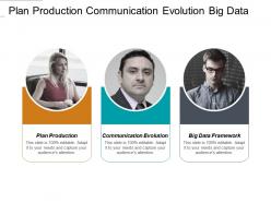 Plan production communication evolution big data framework innovation teams cpb