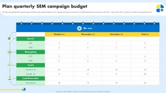 Plan Quarterly Sem Campaign Budget Pay Per Click Marketing MKT SS V