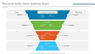Plan Social Media Content Marketing Funnel Understanding Various Levels MKT SS V