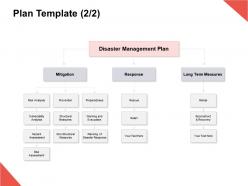Plan template mitigation response e142 ppt powerpoint presentation gallery aids