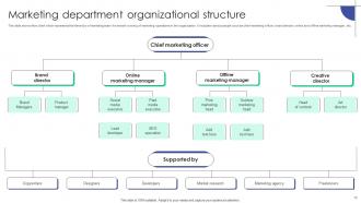 Plan To Assist Organizations In Developing Marketing Strategy MKT CD V Image Engaging
