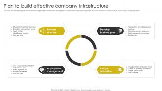 Plan To Build Effective Company Infrastructure