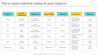 Plan To Conduct Understudy Training For Junior Employees Developing And Implementing