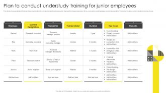 Plan To Conduct Understudy Training For Junior Employees Formulating On Job Training Program
