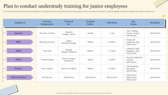 Plan To Conduct Understudy Training For Junior Workforce On Job Training Program For Skills Improvement