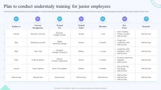 Plan To Conduct Understudy Training On Job Training Methods For Department And Individual Employees