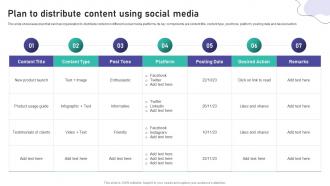 Plan To Distribute Content Using Social Media Brand Marketing And Promotion Strategy