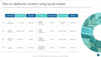 Plan To Distribute Content Using Social Media Strategic Marketing Guide