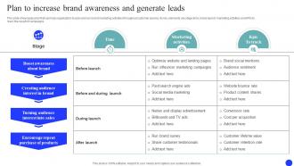Plan To Increase Brand Awareness Brand Market And Launch Strategy MKT SS V