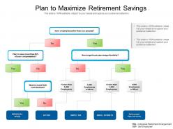 Plan to maximize retirement savings