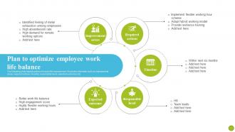 Plan To Optimize Employee Work Life Balance Strategies To Improve Diversity DTE SS