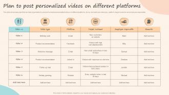 Plan To Post Personalized Videos On Different Platforms Formulating Customized Marketing Strategic Plan