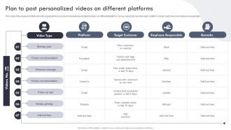 Plan To Post Personalized Videos On Different Targeted Marketing Campaign For Enhancing