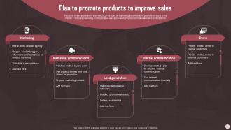 Plan To Promote Products To Improve Sales Sales Plan Guide To Boost Annual Business Revenue